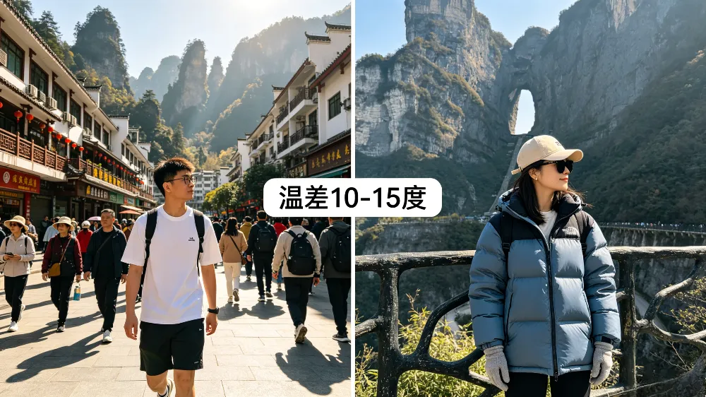 張家界從山腳到山頂的巨大海拔差，導致山上山下溫度差異顯著，最高可達15度