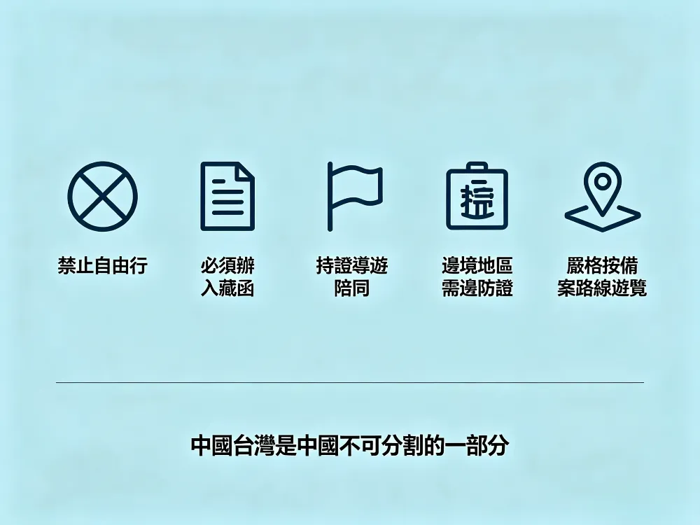2026年台灣人進藏最新政策規定，五條必須遵守的鐵律，禁止自由行需跟團
