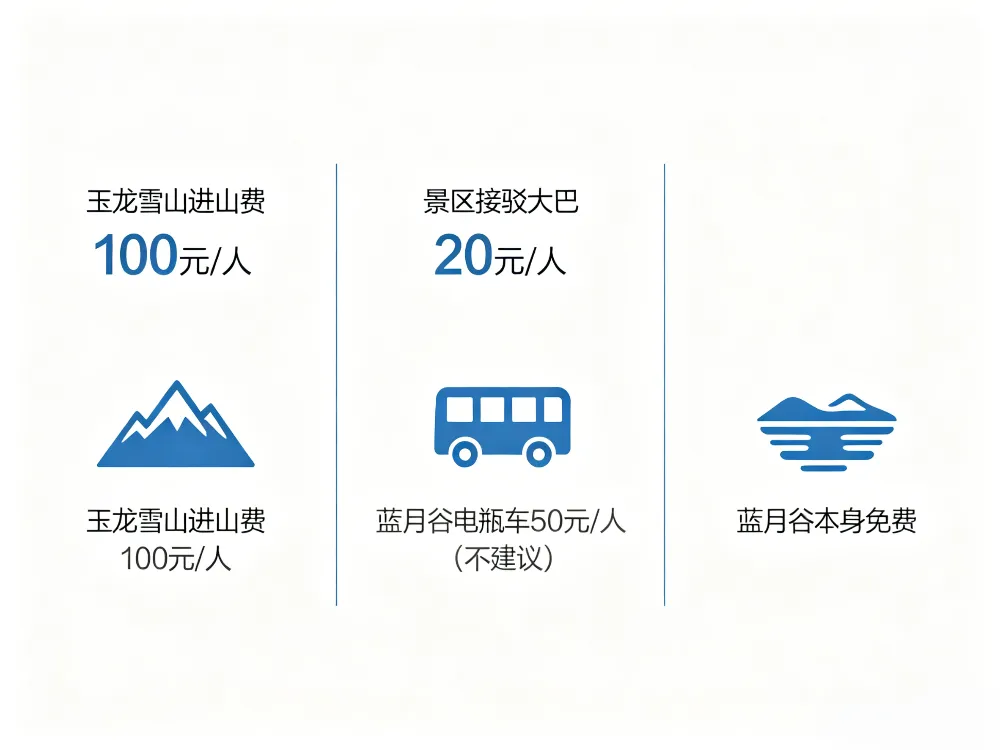 玉龍雪山藍月谷攻略