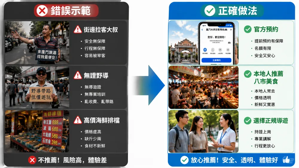 廈門旅遊避坑對比圖，左側標示街邊拉客、野導、高價海鮮排檔等常見陷阱，右側標示官方預約、八市自選海鮮加工、正規導覽服務等正確做法
