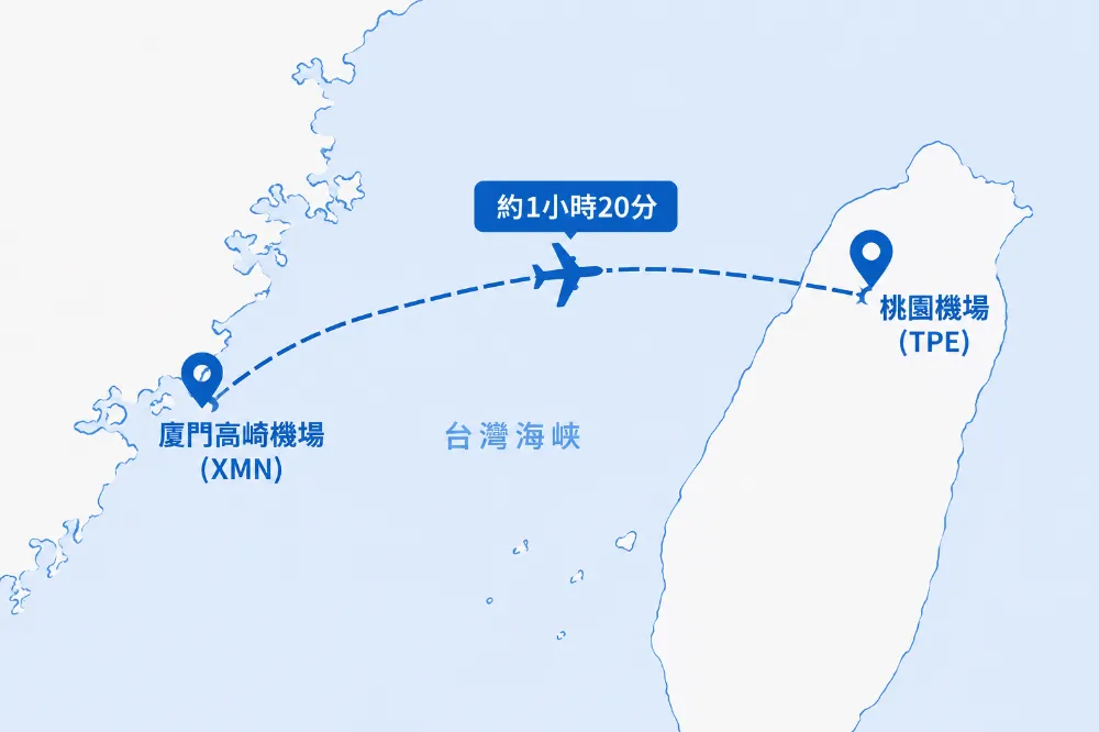 台北桃園機場飛廈門高崎國際機場航線圖